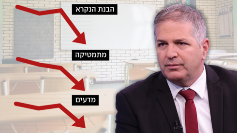 צניחה בכל התחומים: הנתונים המבהילים ממבחן פיז"ה